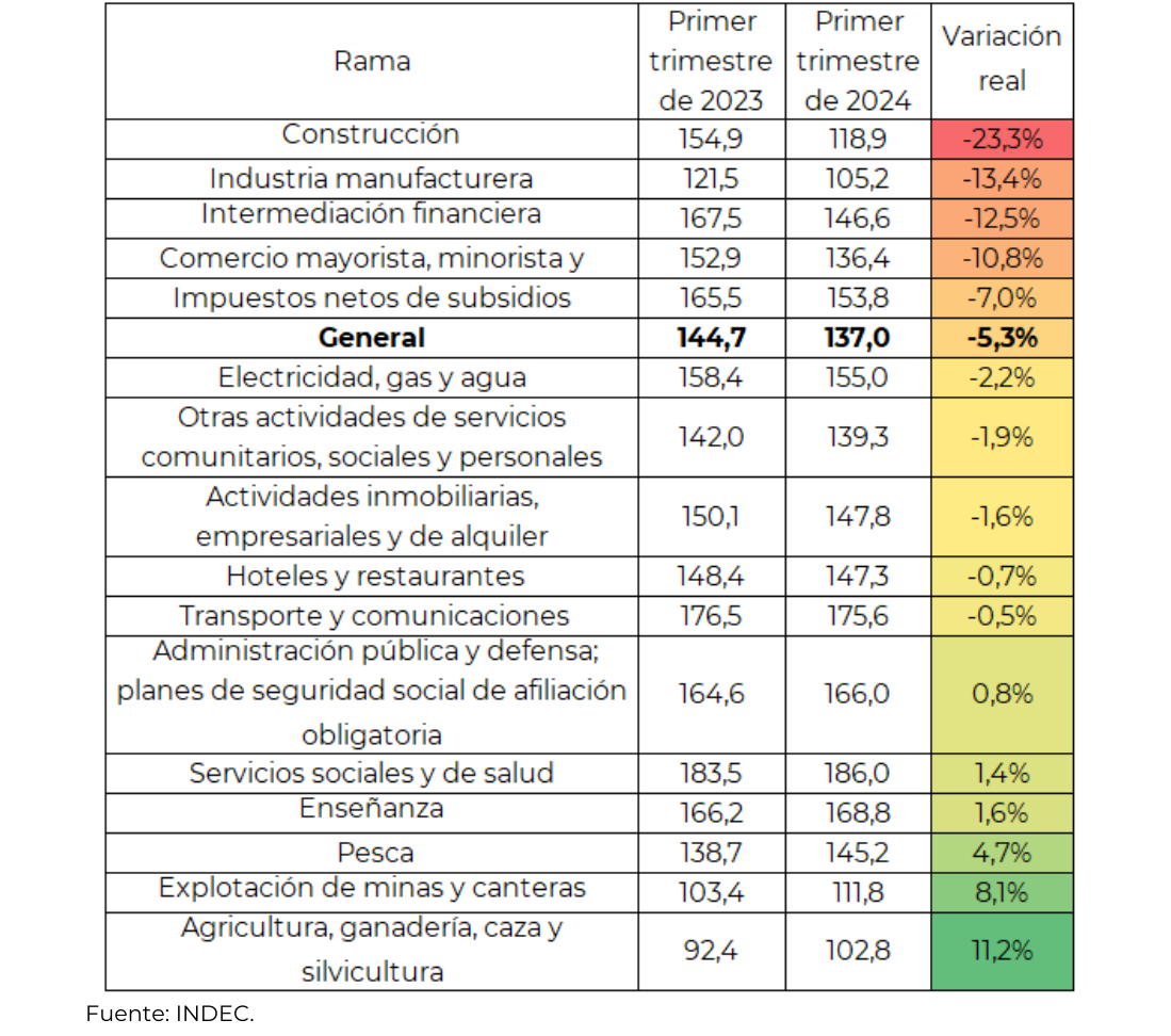 Gráfico 4