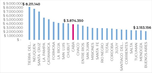 Gráfico 1