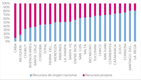 Gráfico 2