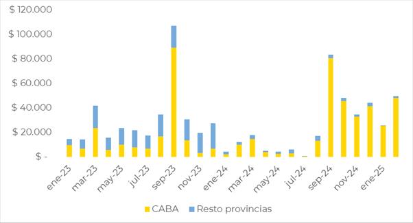 Gráfico 5