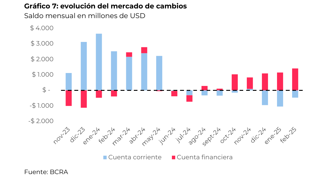 evolución del mercado de cambios
