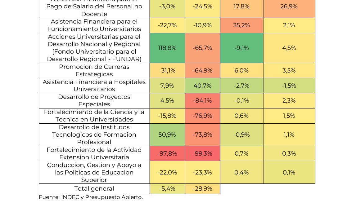 Gráfico 2