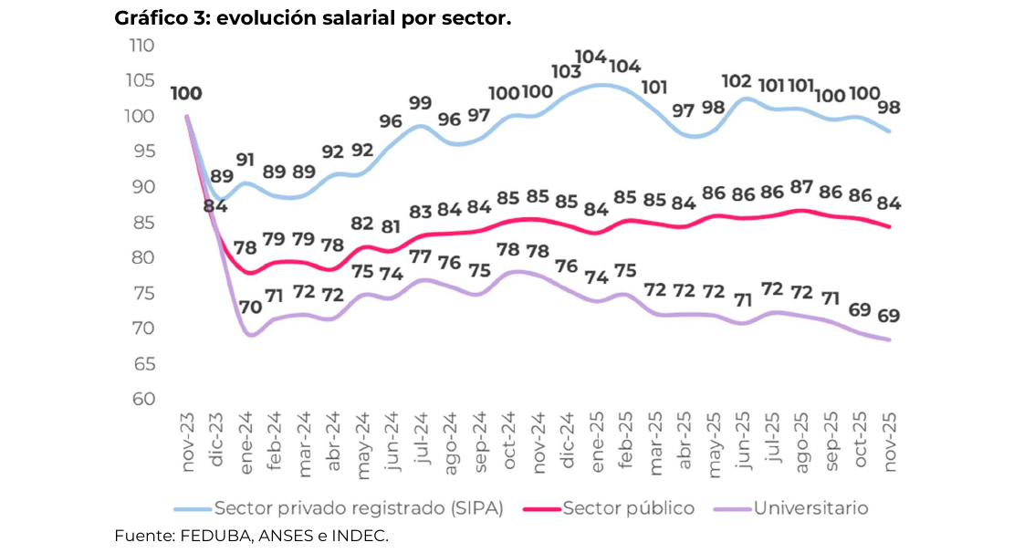 evolución salarial por sector