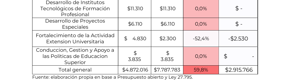 Gráfico 7