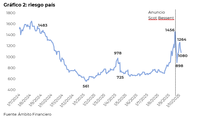 riesgo país