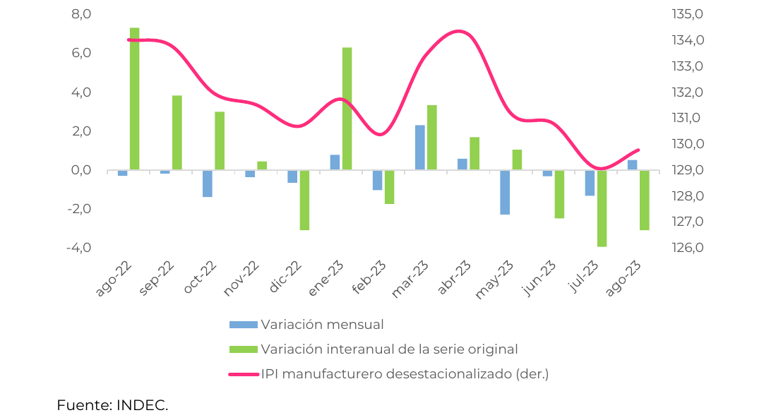 Gráfico 1