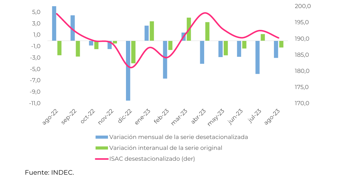 Gráfico 3