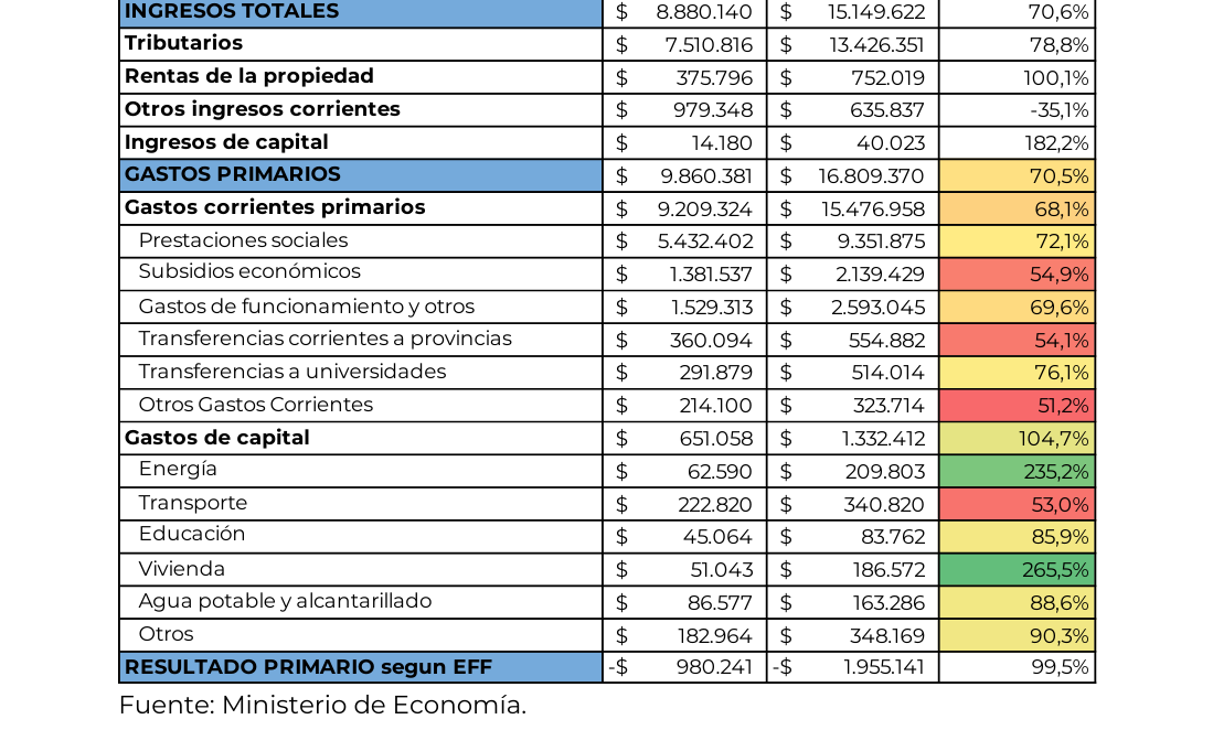 Gráfico 1