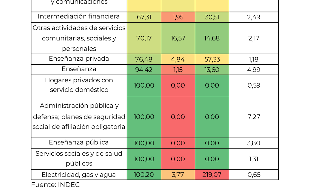 Gráfico 22