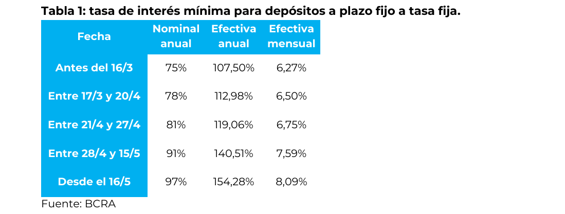 volumen nominal en miles de dólares de ventas contra pesos de GD30 y AL30