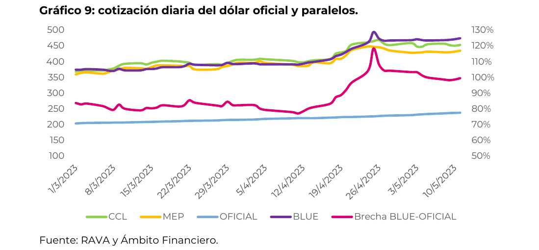 evolución de las Reservas Internacionales netas según criterio común y criterio del FMI, comparado con las metas trimestrales acordadas con dicho organismo. En millones de USD. Reservas Internacionales Netas · RIN según FMI · Metas