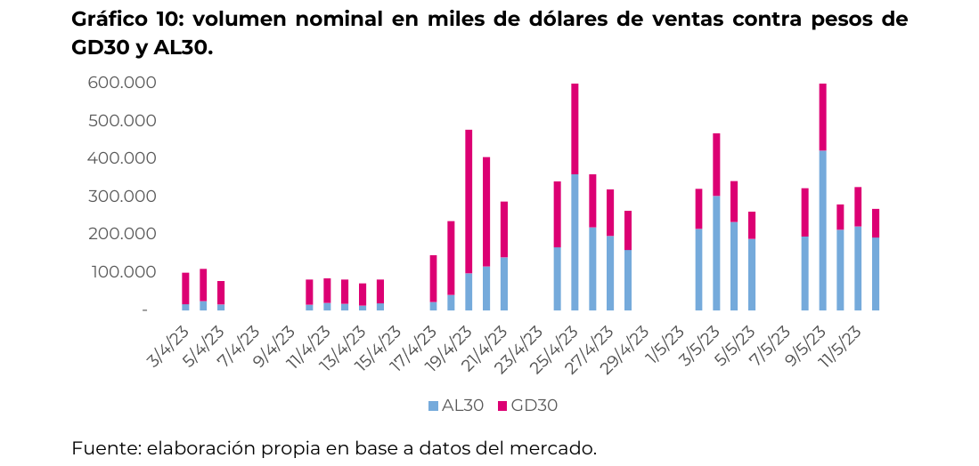 cotización diaria del dólar oficial y paralelos. CCL · MEP · OFICIAL · BLUE · Brecha BLUE-OFICIAL