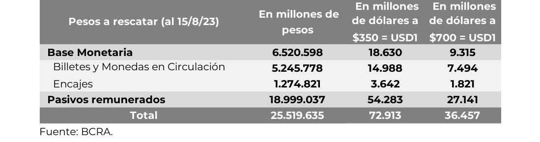 Gráfico 1