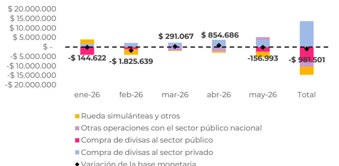 Variación de la base monetaria