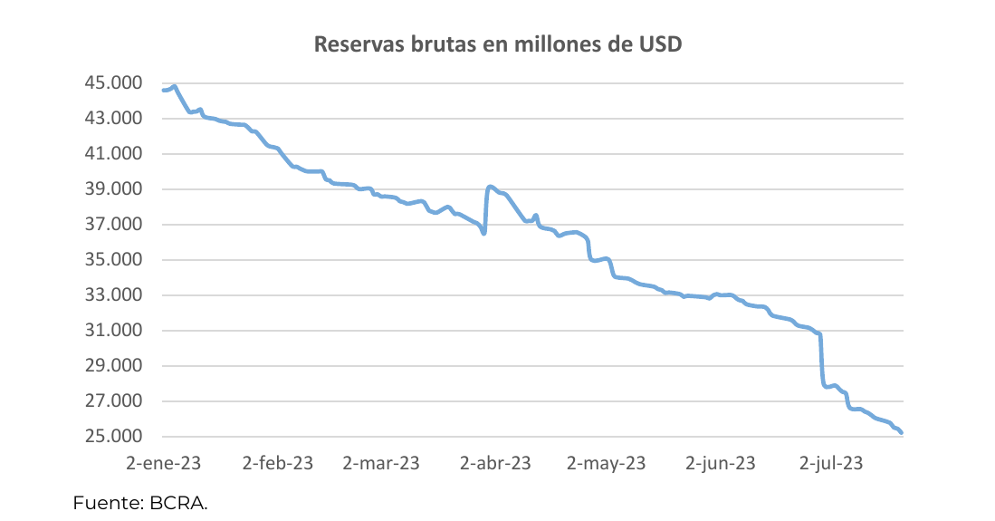 Gráfico 2