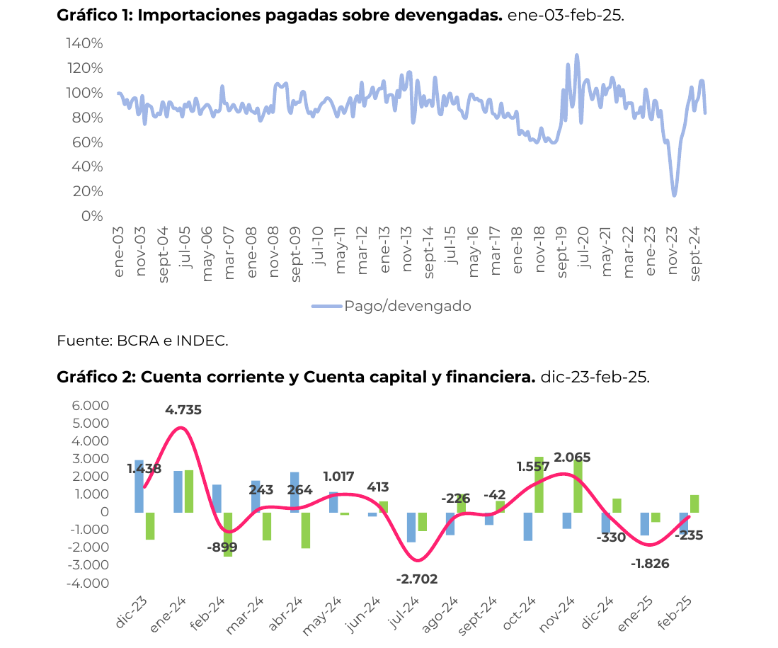 Importaciones pagadas sobre devengadas. ene-03-feb-25