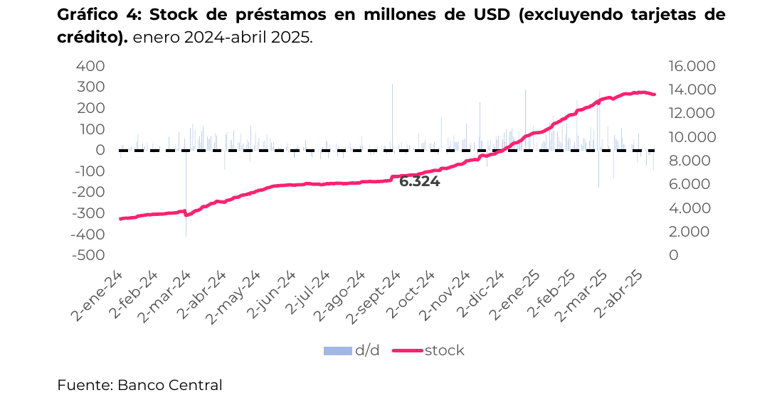 Colocación de ONs por trimestre. 2015-2025