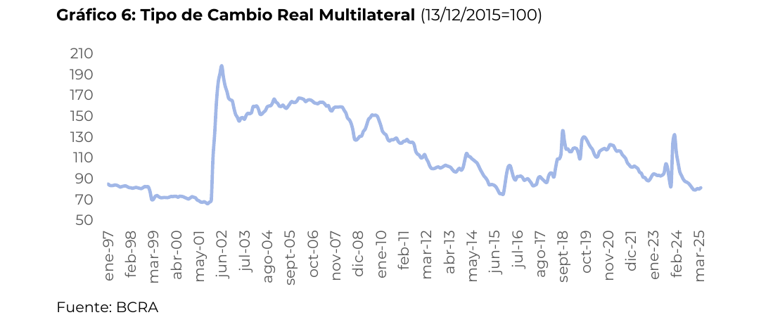 Tipo de Cambio Real Multilateral (13/12/2015=100)