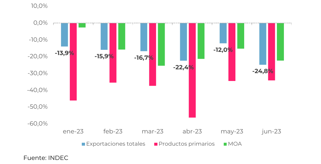 Gráfico 1