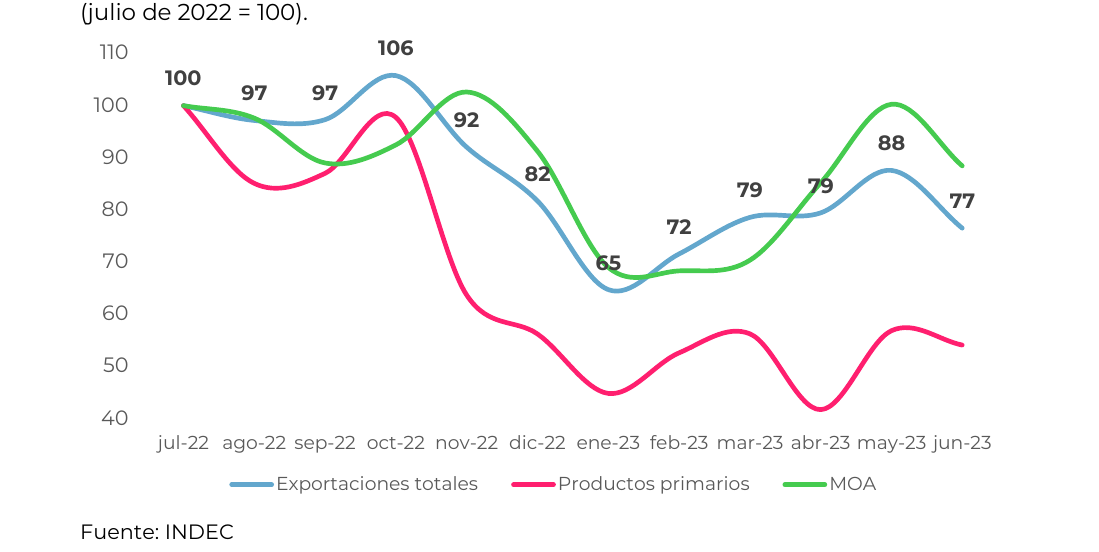 Gráfico 2