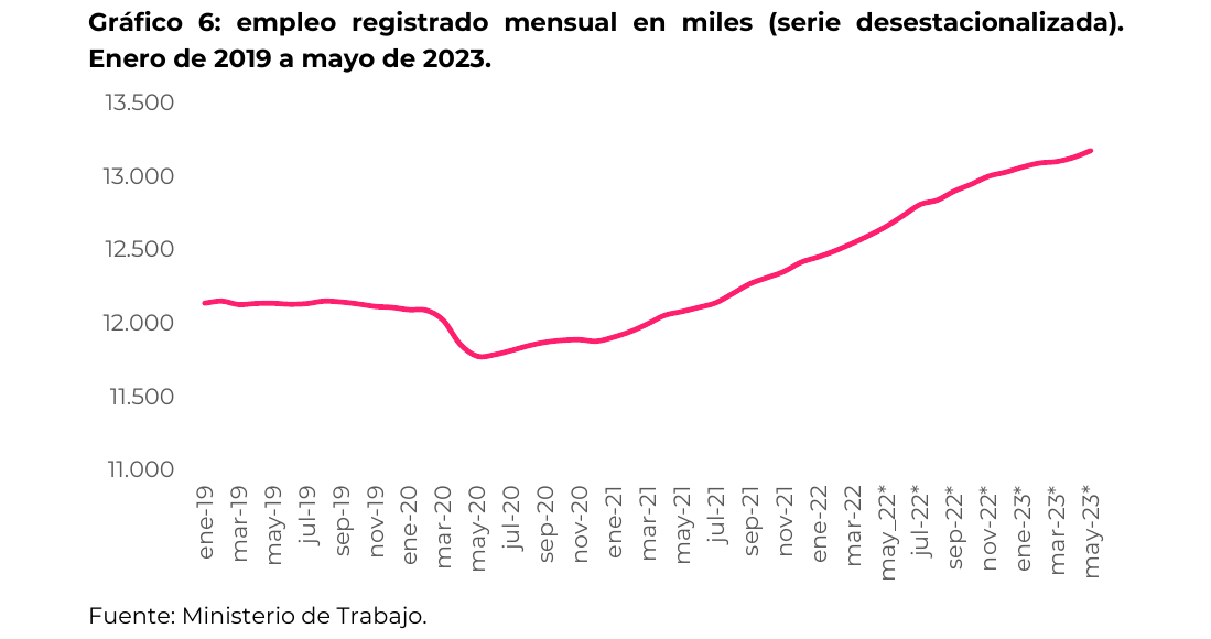 Gráfico 6