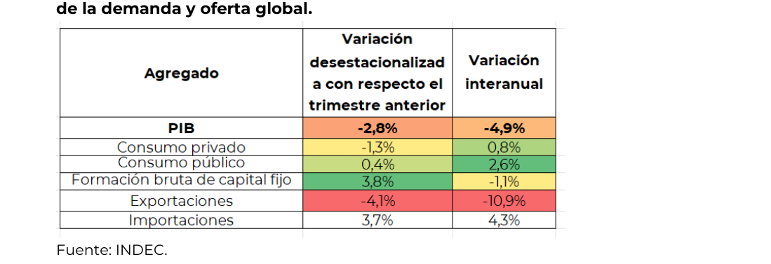 Gráfico 1