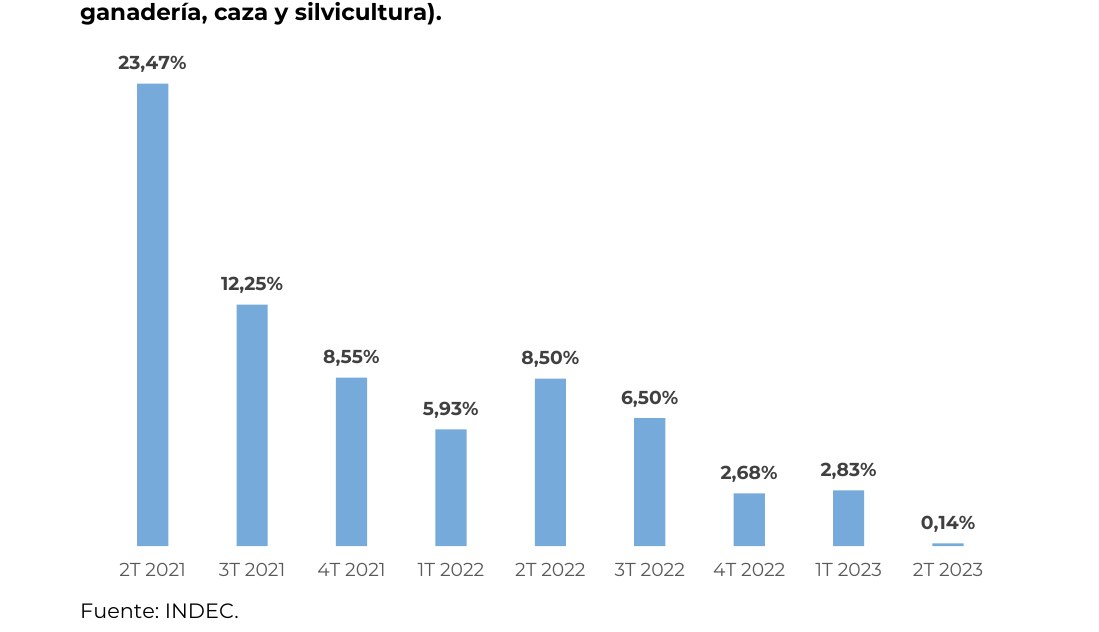Gráfico 3