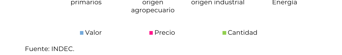 Gráfico 5