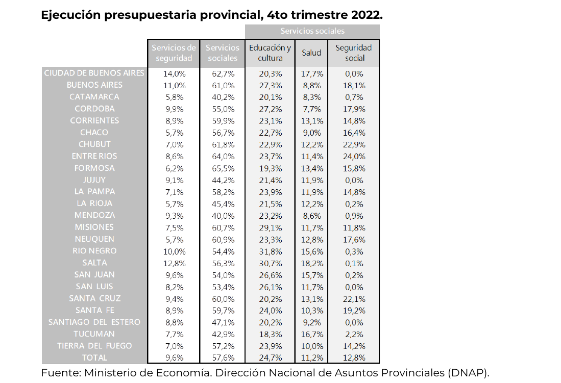 Gráfico 2