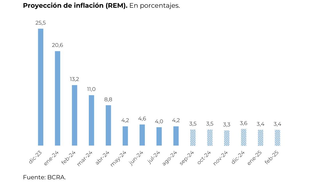 Gráfico 1
