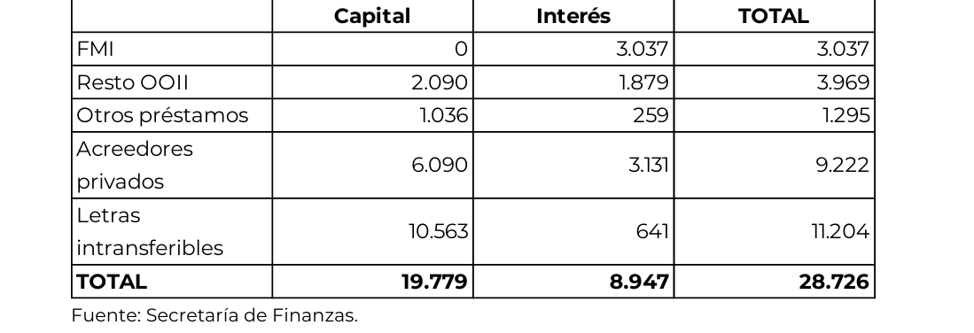 Gráfico 13
