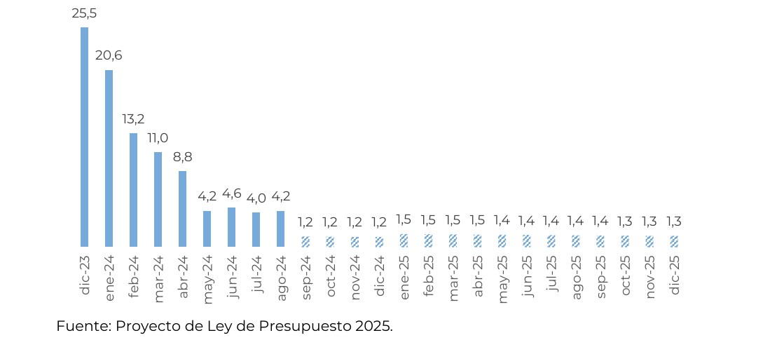 Gráfico 2
