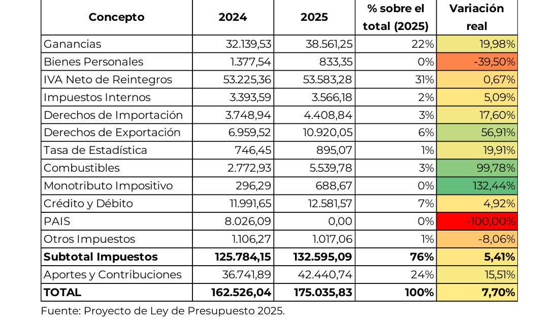 Gráfico 6
