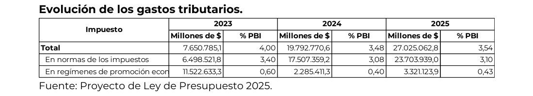 Gráfico 8