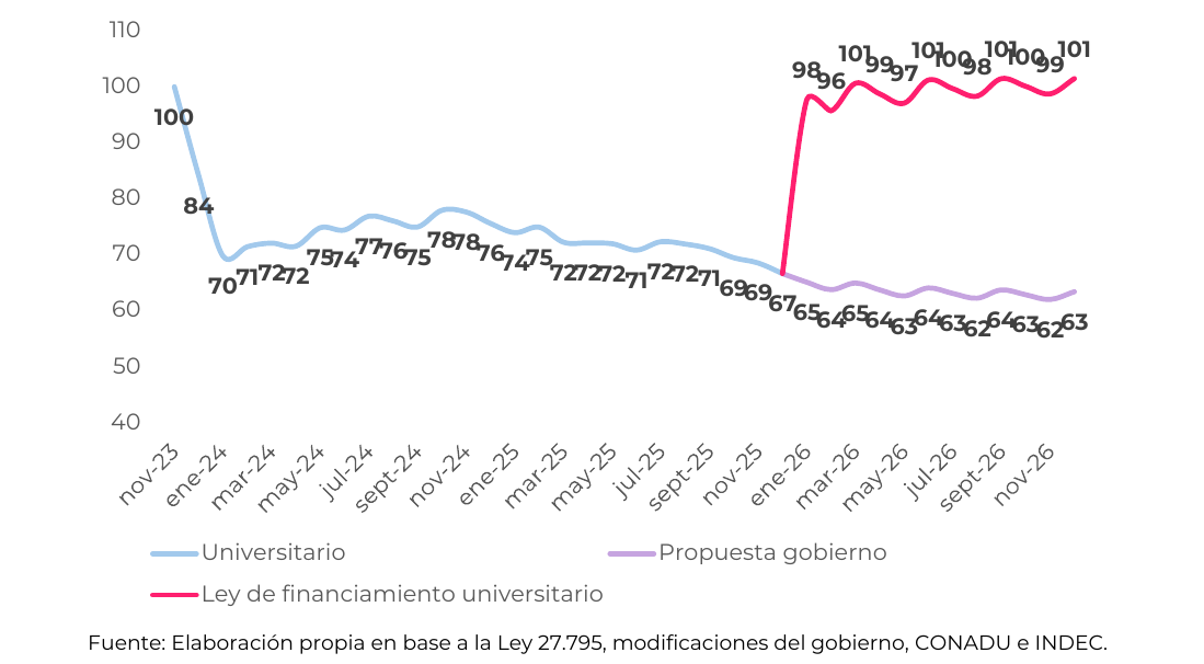 Gráfico 8