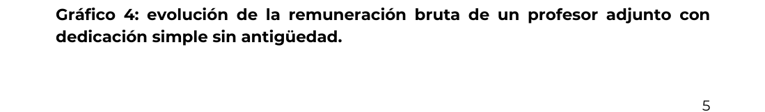 evolución de la remuneración bruta de un profesor adjunto con dedicación simple sin antigüedad