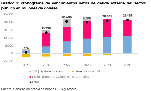 Gráfico 2