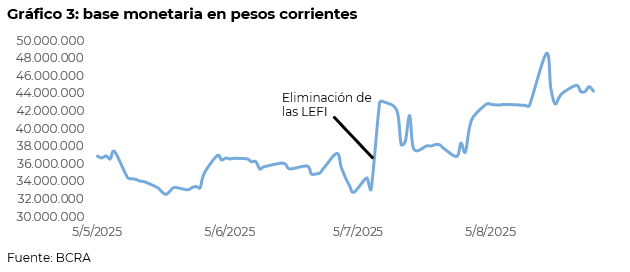 Gráfico 3