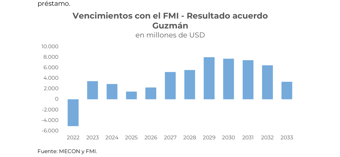 Gráfico 1