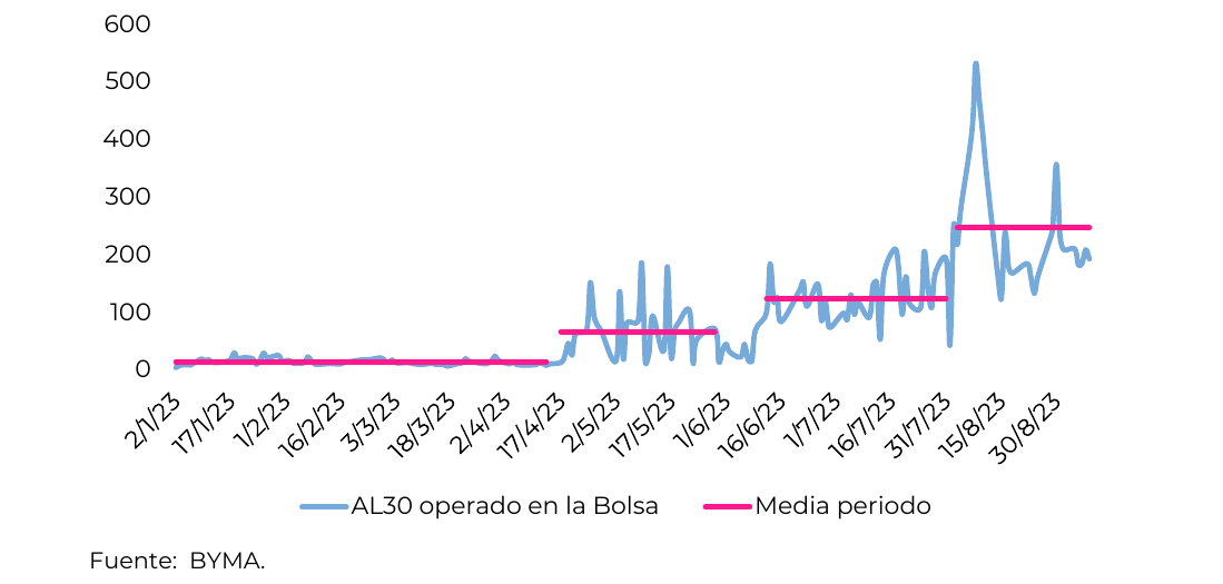 Gráfico 1