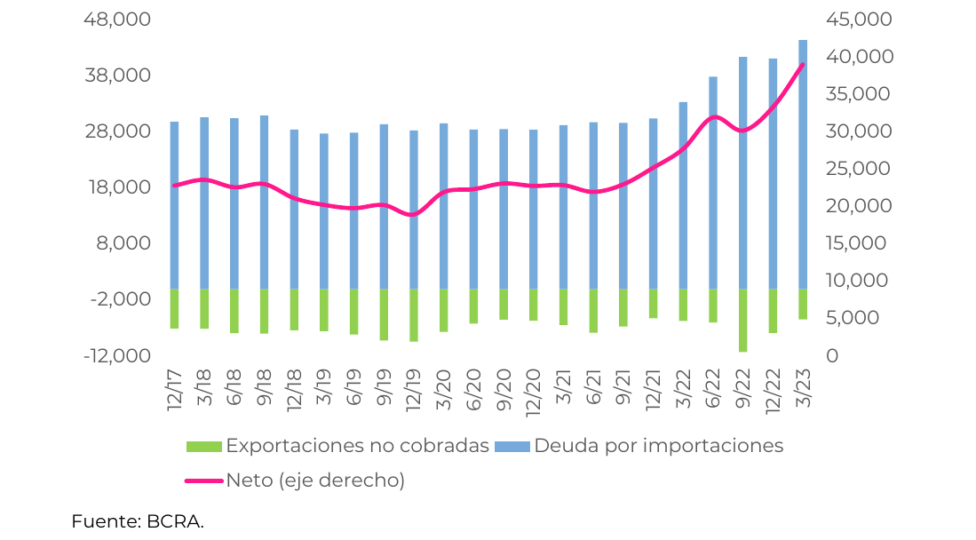 Gráfico 3
