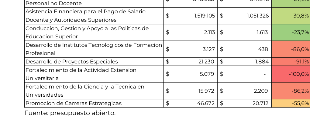 Gráfico 1