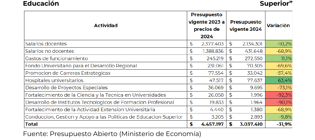 Gráfico 1