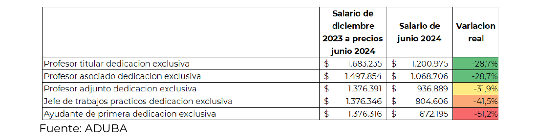 Gráfico 3